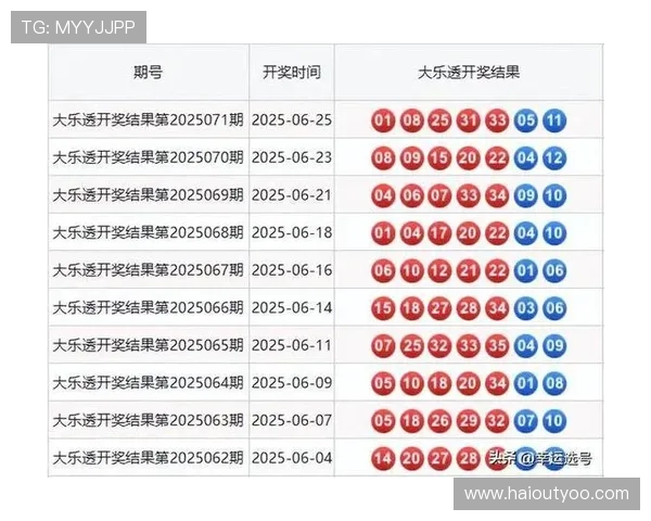 大乐透最新开奖结果公布：第72期号码已出炉