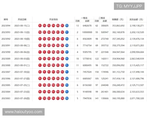 福彩开奖信息最新公布，快来看看你中奖了吗？